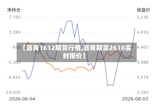 【沥青1612期货行情,沥青期货2610实时报价】