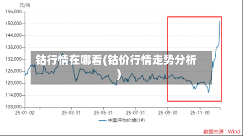 钴行情在哪看(钴价行情走势分析)