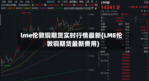 lme伦敦铜期货实时行情最新(LME伦敦铜期货最新费用)