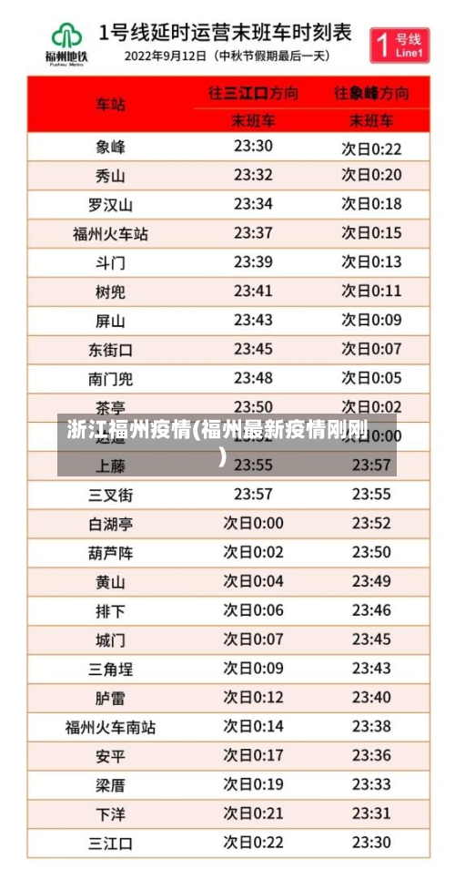 浙江福州疫情(福州最新疫情刚刚)-第2张图片