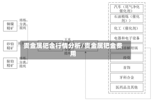 贵金属钯金行情分析/贵金属钯金费用