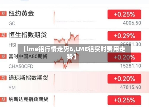 【lme铝行情走势6,LME铝实时费用走势】-第2张图片