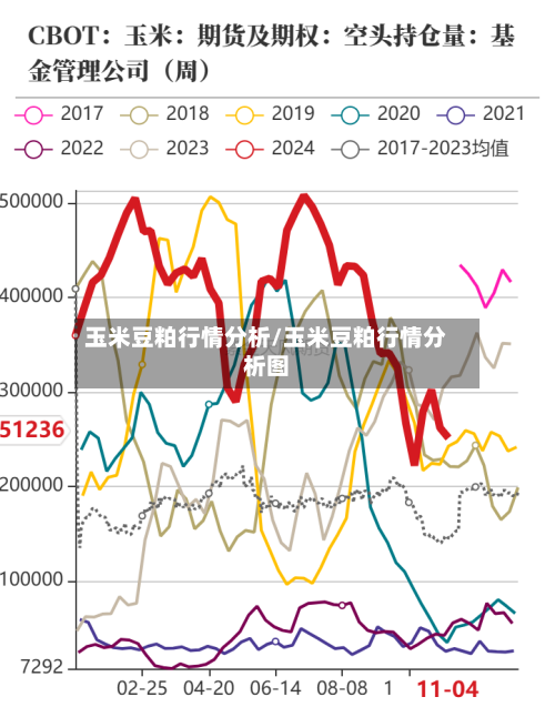 玉米豆粕行情分析/玉米豆粕行情分析图