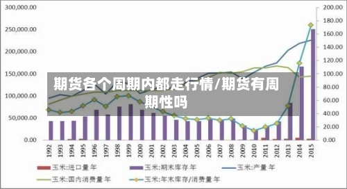 期货各个周期内都走行情/期货有周期性吗-第3张图片