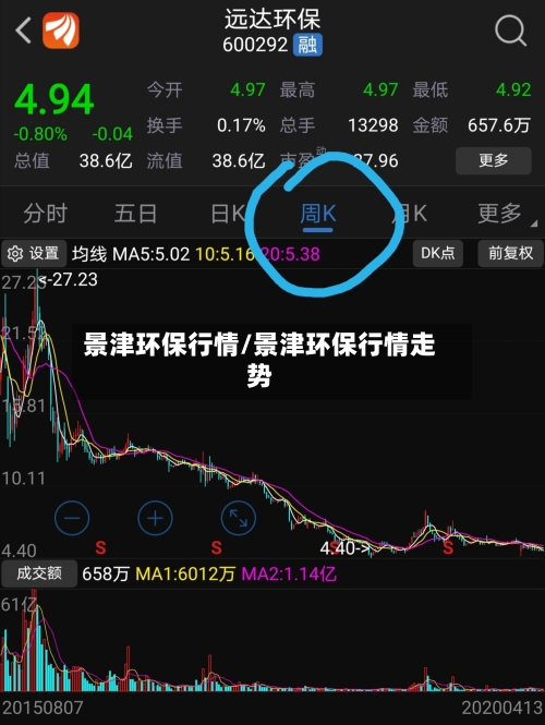 景津环保行情/景津环保行情走势