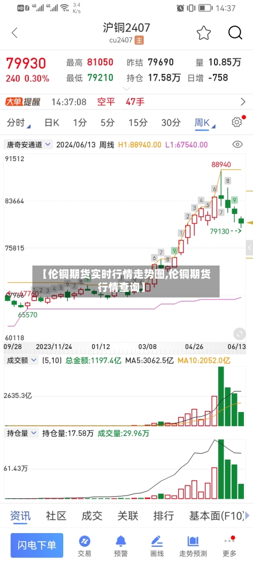 【伦铜期货实时行情走势图,伦铜期货行情查询】