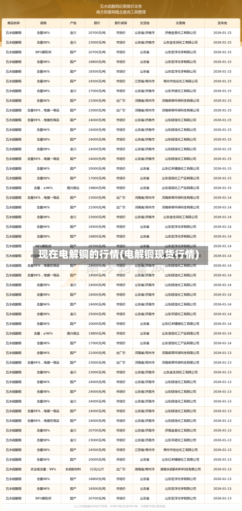现在电解铜的行情(电解铜现货行情)