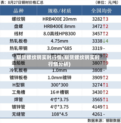 期货螺纹钢实时行情(期货螺纹钢实时行情分析)