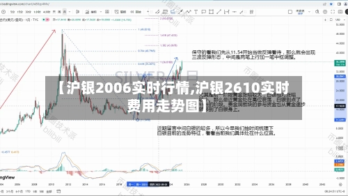 【沪银2006实时行情,沪银2610实时费用走势图】