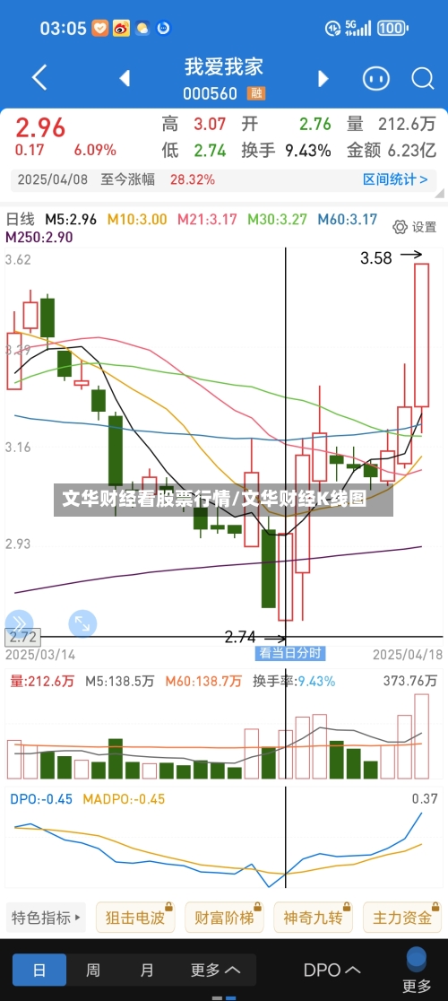 文华财经看股票行情/文华财经K线图-第2张图片