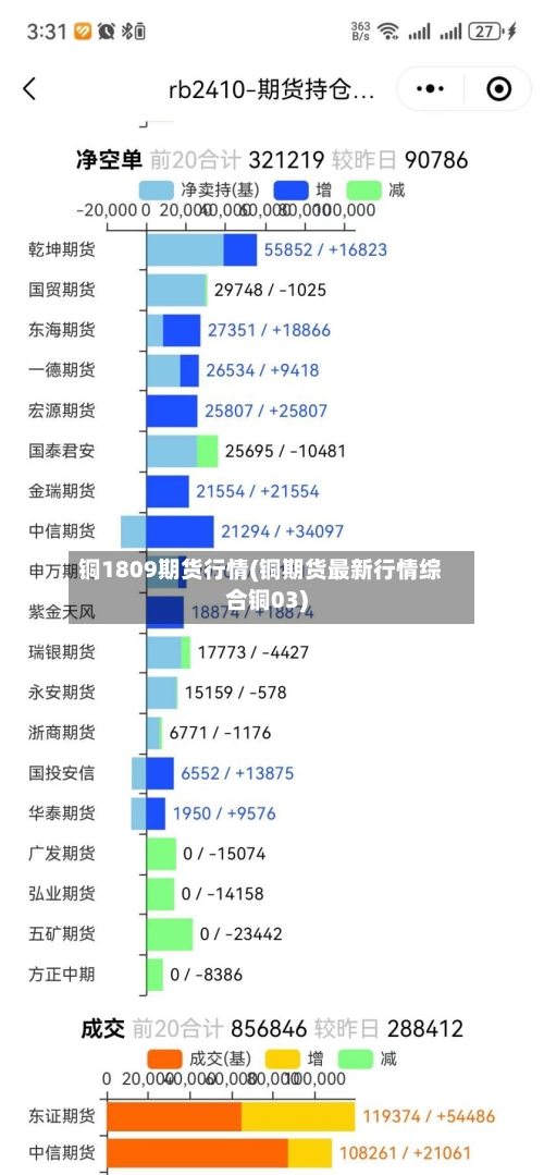 铜1809期货行情(铜期货最新行情综合铜03)