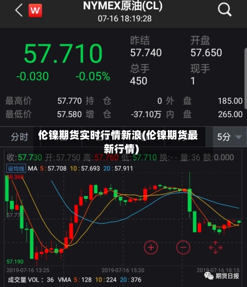 伦镍期货实时行情新浪(伦镍期货最新行情)-第2张图片