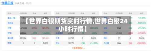【世界白银期货实时行情,世界白银24小时行情】