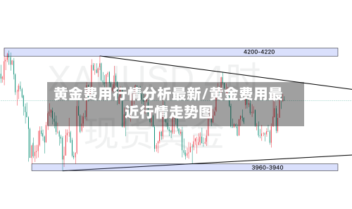 黄金费用行情分析最新/黄金费用最近行情走势图-第3张图片