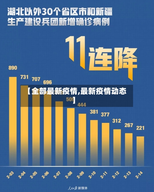 【全部最新疫情,最新疫情动态】-第2张图片