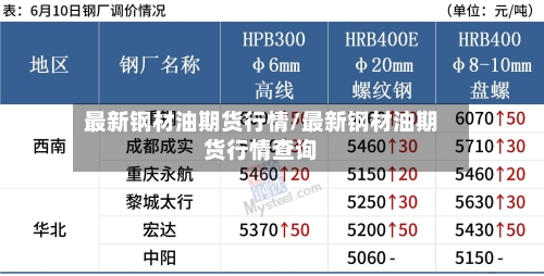 最新钢材油期货行情/最新钢材油期货行情查询