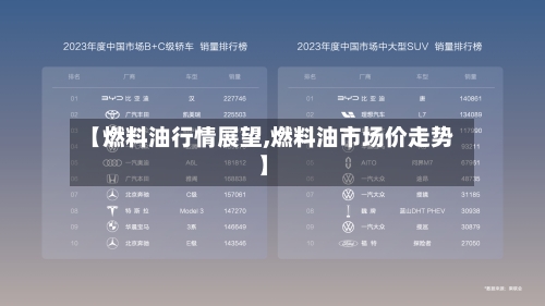 【燃料油行情展望,燃料油市场价走势】-第2张图片