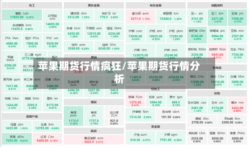 苹果期货行情疯狂/苹果期货行情分析-第2张图片