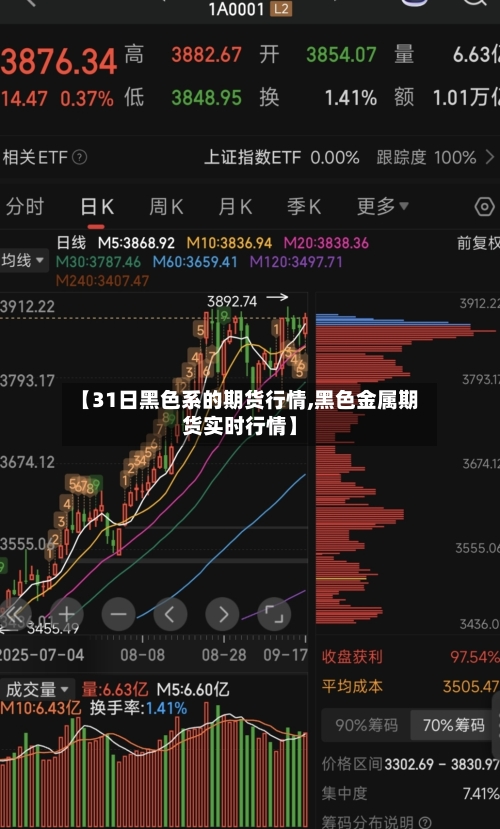 【31日黑色系的期货行情,黑色金属期货实时行情】
