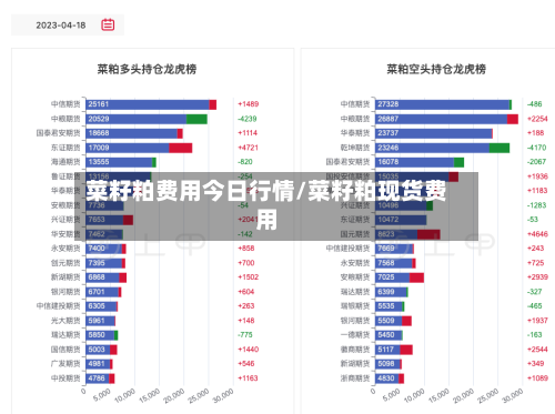 菜籽粕费用今日行情/菜籽粕现货费用-第2张图片
