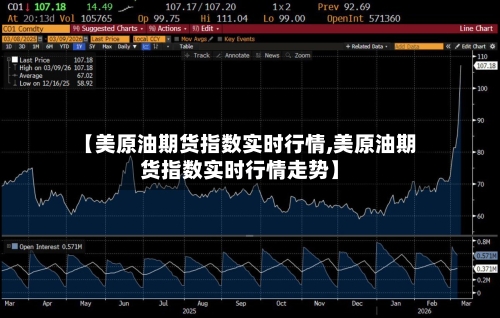 【美原油期货指数实时行情,美原油期货指数实时行情走势】