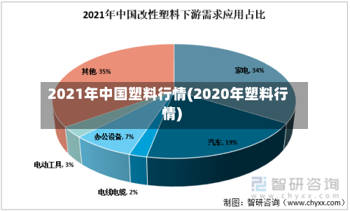 2021年中国塑料行情(2020年塑料行情)