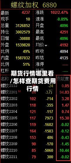 期货行情哪里看/怎样查期货费用行情-第2张图片