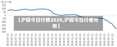 【沪铜今日行情2020,沪铜今日行情分析】