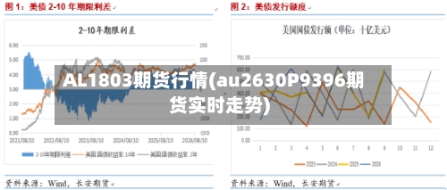 AL1803期货行情(au2630P9396期货实时走势)-第2张图片