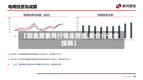 【铜金属费用行情走势图,铜价行情金投网】