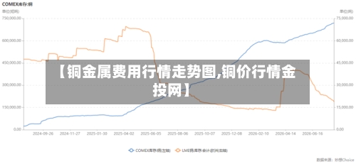 【铜金属费用行情走势图,铜价行情金投网】-第2张图片