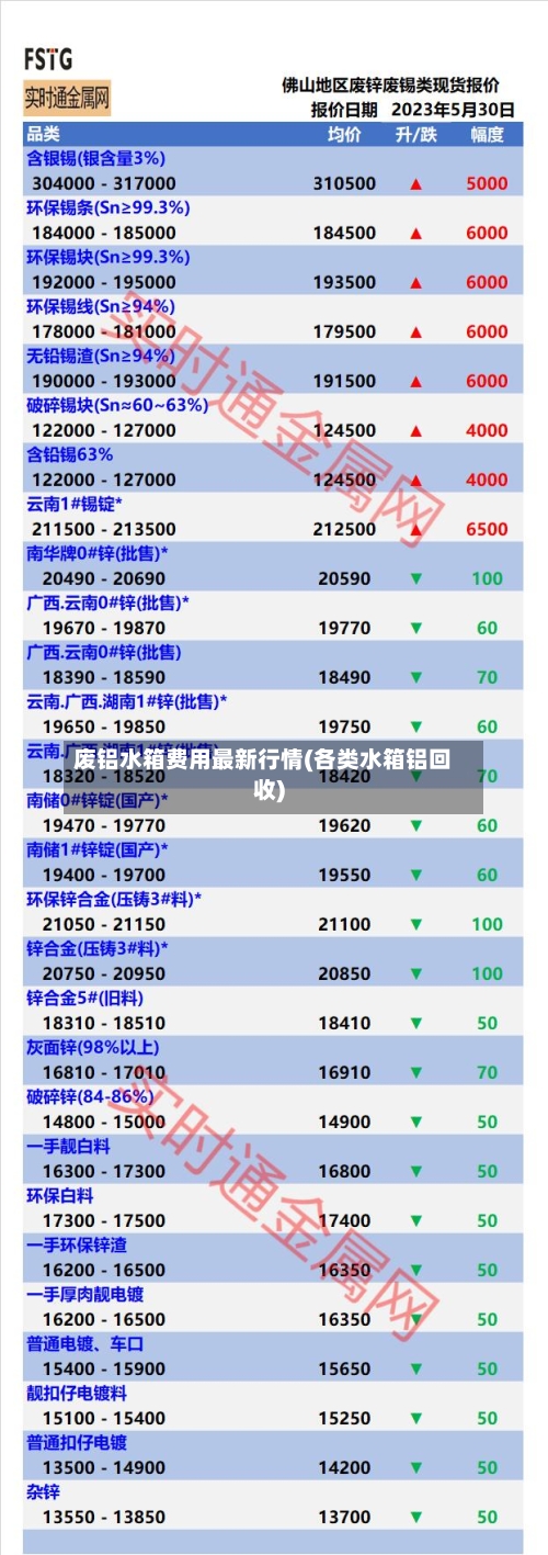 废铝水箱费用最新行情(各类水箱铝回收)