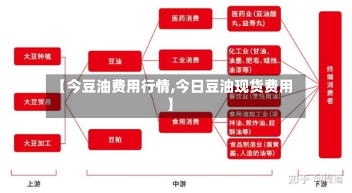 【今豆油费用行情,今日豆油现货费用】-第2张图片