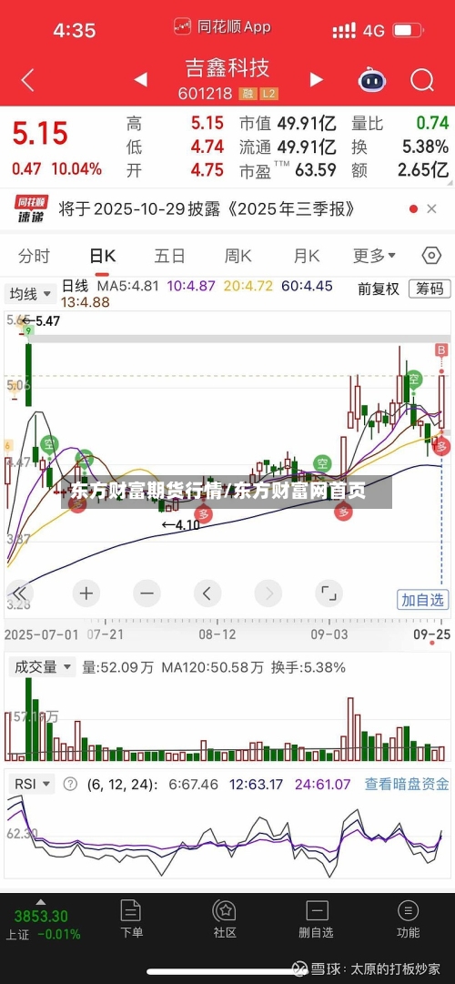 东方财富期货行情/东方财富网首页