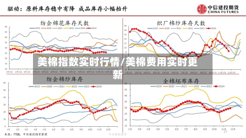 美棉指数实时行情/美棉费用实时更新