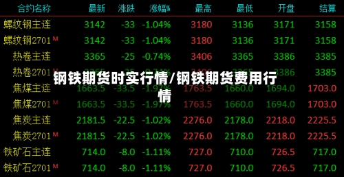 钢铁期货时实行情/钢铁期货费用行情-第2张图片