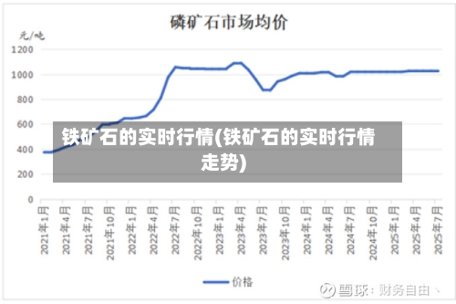 铁矿石的实时行情(铁矿石的实时行情走势)