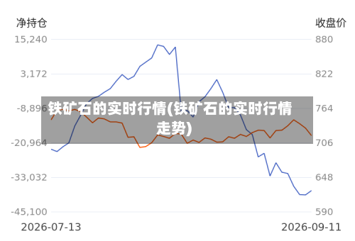 铁矿石的实时行情(铁矿石的实时行情走势)-第2张图片