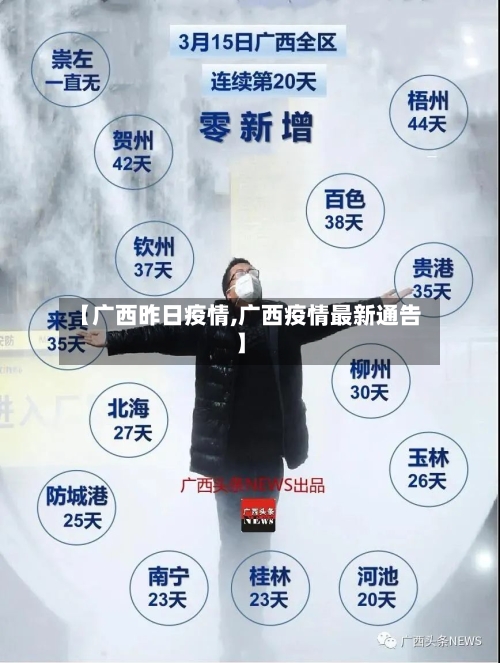 【广西昨日疫情,广西疫情最新通告】