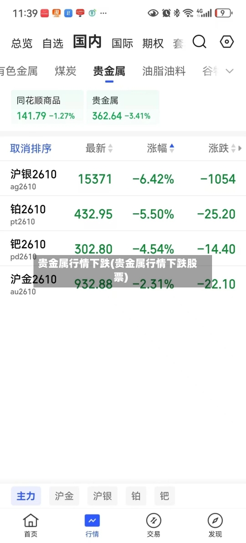 贵金属行情下跌(贵金属行情下跌股票)-第3张图片
