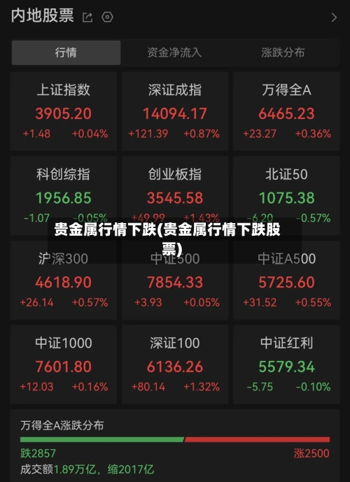 贵金属行情下跌(贵金属行情下跌股票)