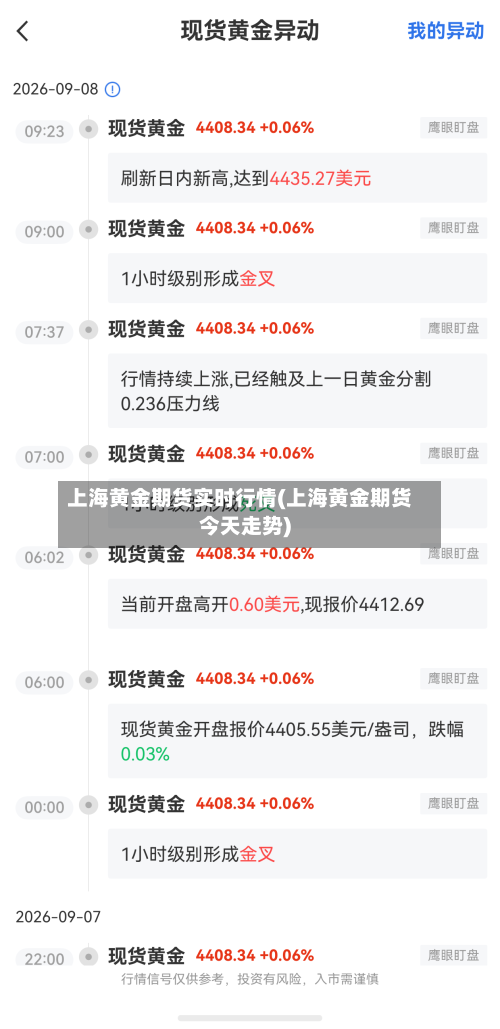 上海黄金期货实时行情(上海黄金期货今天走势)