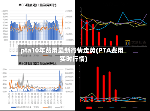 pta10年费用最新行情走势(PTA费用实时行情)