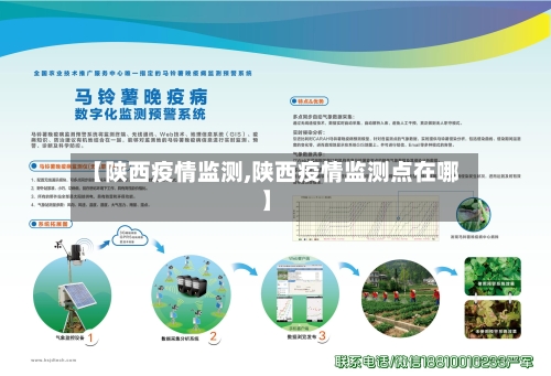 【陕西疫情监测,陕西疫情监测点在哪】-第3张图片