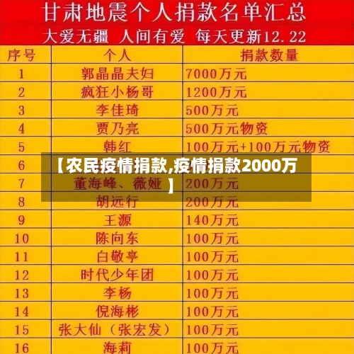 【农民疫情捐款,疫情捐款2000万】-第3张图片