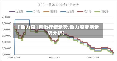 【动力煤1月份行情走势,动力煤费用走势分析】-第3张图片