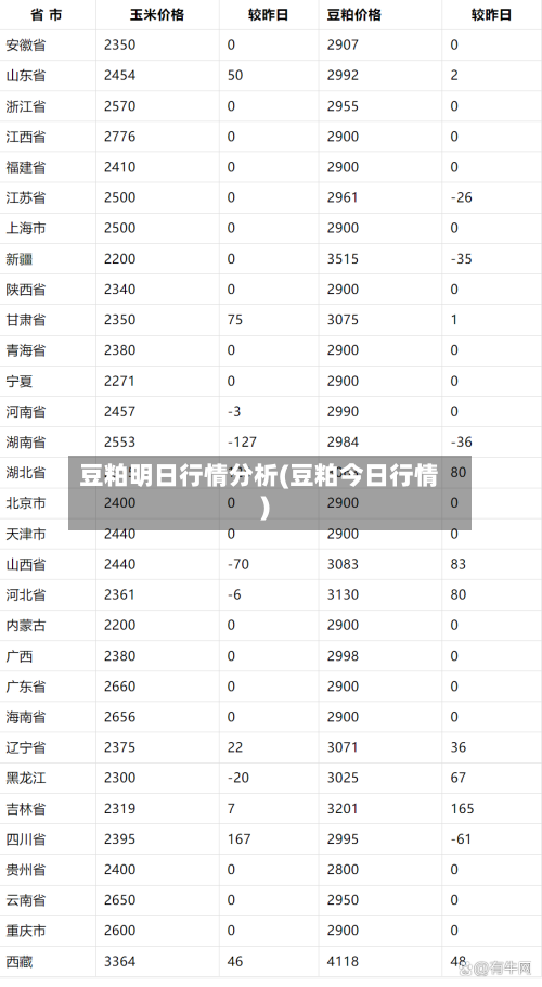 豆粕明日行情分析(豆粕今日行情)