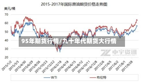 95年期货行情/九十年代期货大行情-第2张图片