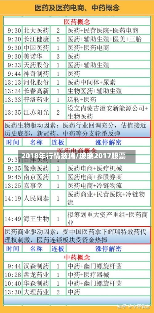 2018年行情玻璃/玻璃2017股票