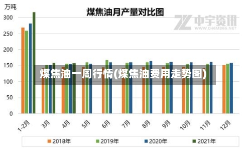 煤焦油一周行情(煤焦油费用走势图)